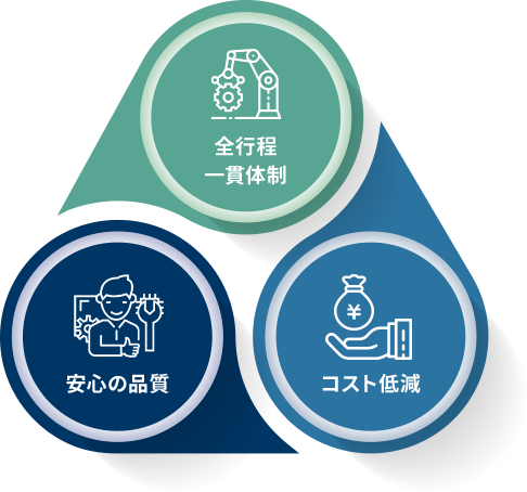 株式会社システムアプリケーション Fa機械の設計 開発 製造はお任せください